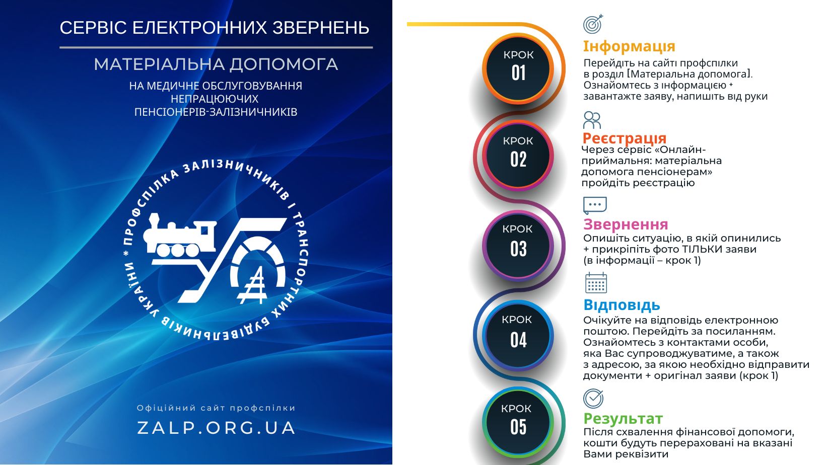 Щодо користування сервісом електронних звернень «Онлайн-приймальня: матеріальна допомога для пенсіонерів»