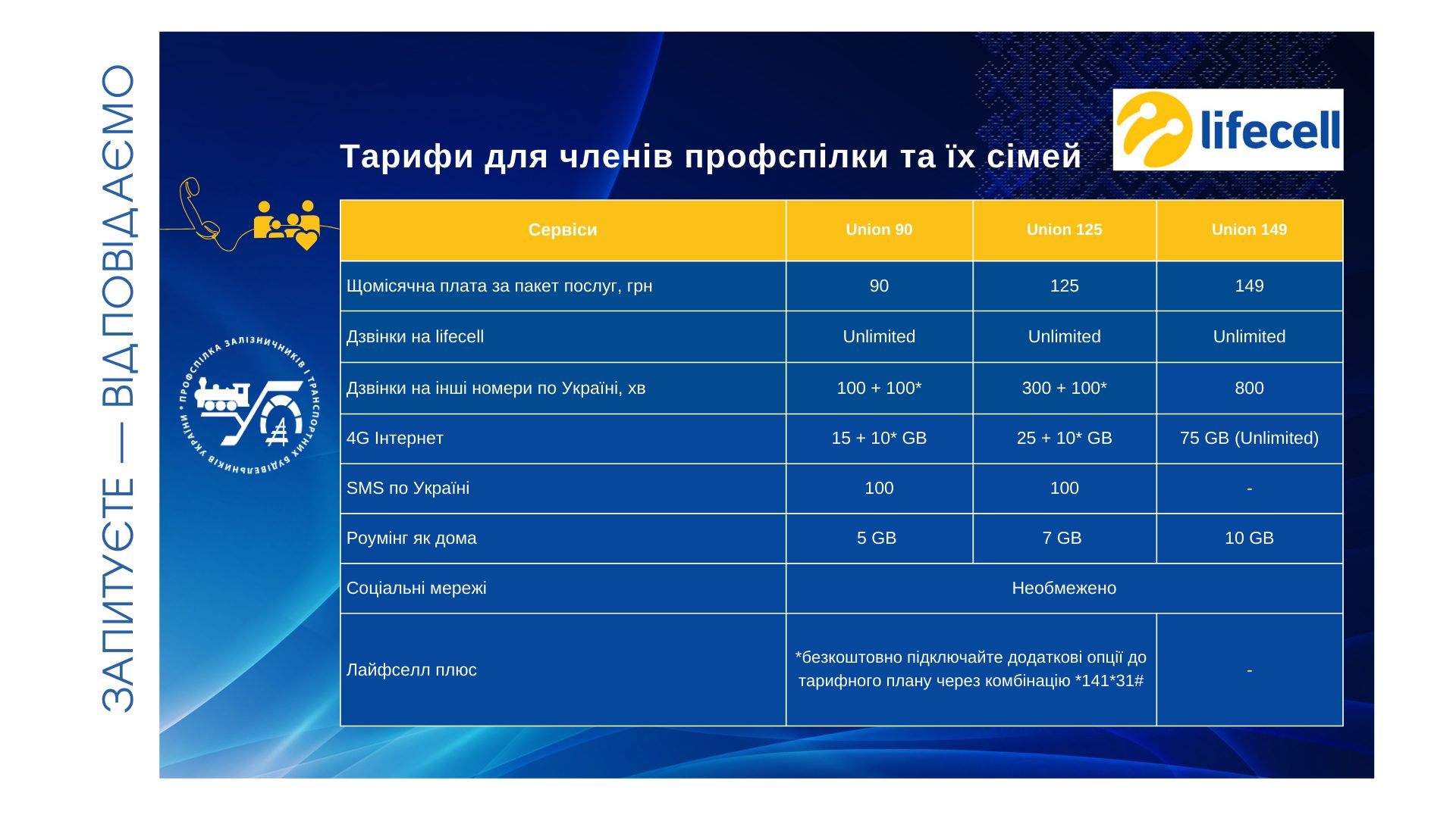 5 запитань про нові тарифи lifecell від наших членів профспілки та їхніх сімей
